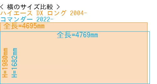 #ハイエース DX ロング 2004- + コマンダー 2022-